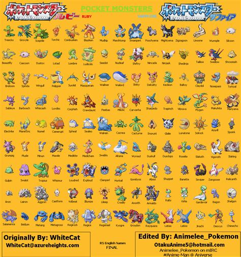 liste pokemon|liste de tous les pokémon par numéro.